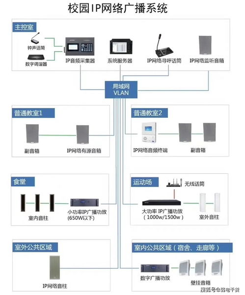 弱電系統(tǒng)拓撲圖及設(shè)備圖,徹底了解弱電系統(tǒng)組成