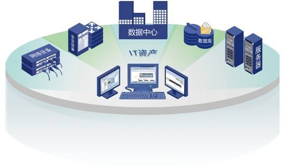 數據中心IT資產管理系統 打造高效、智能的資產管控體系