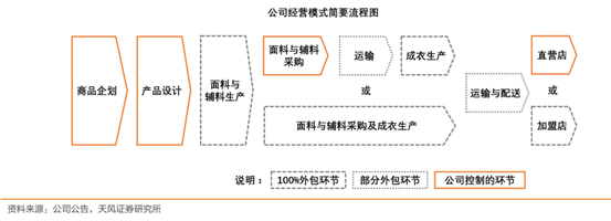 中國制造強在哪兒？從美特斯邦威到Shein資產管理